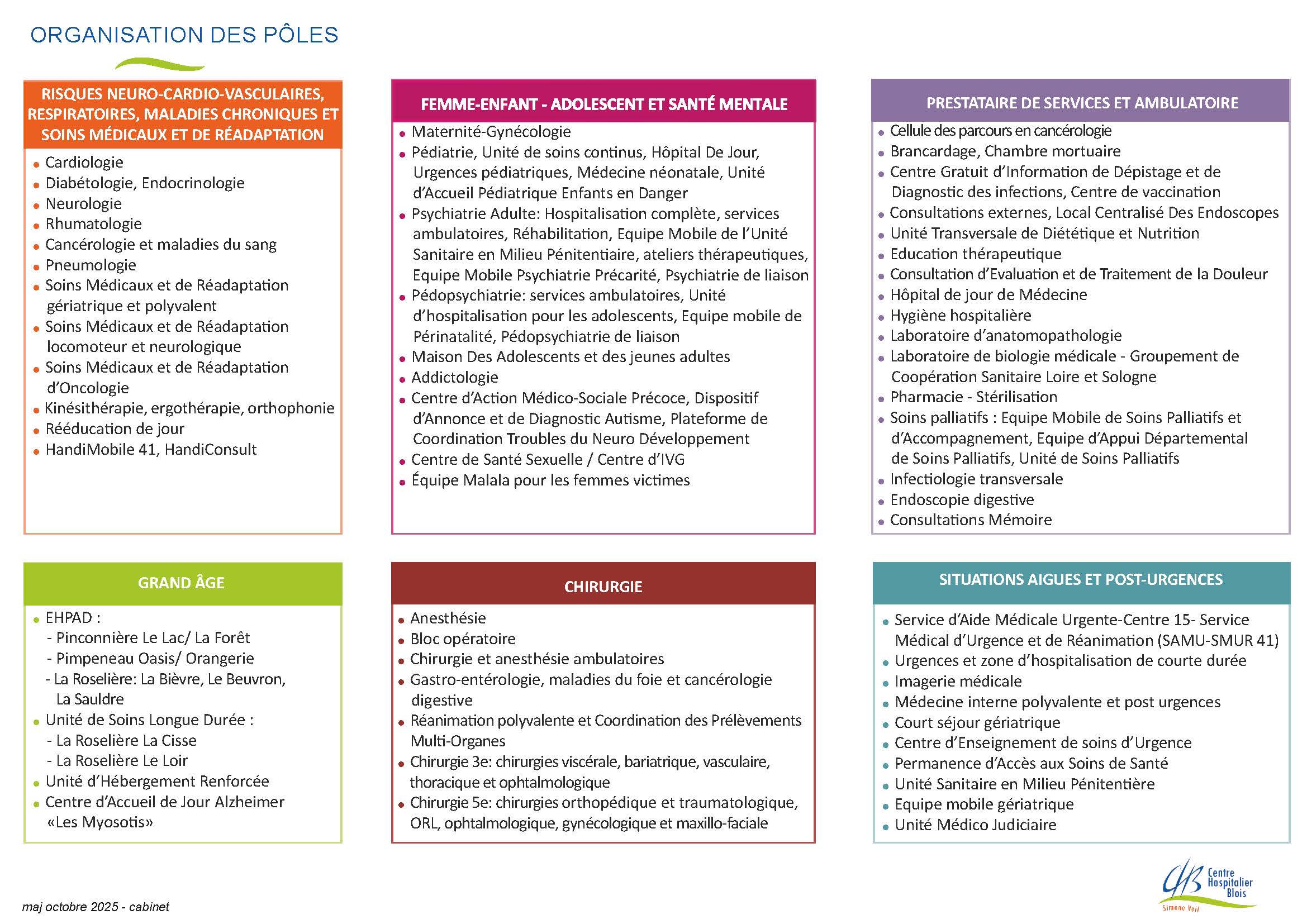 nouvelle_organisation_des_poles_10.2025